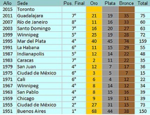 Historico Argentino 2323