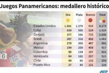 Panamericanos 2015: No se cumplió el objetivo del ENARD