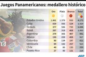 Panamericanos 2015: No se cumplió el objetivo del ENARD